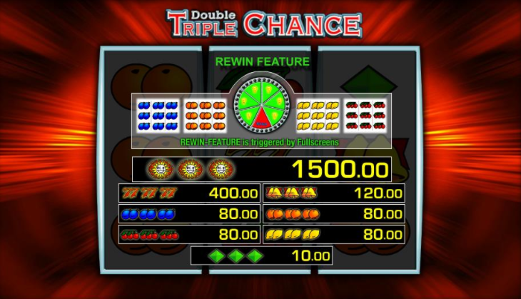 Double Triple Chance